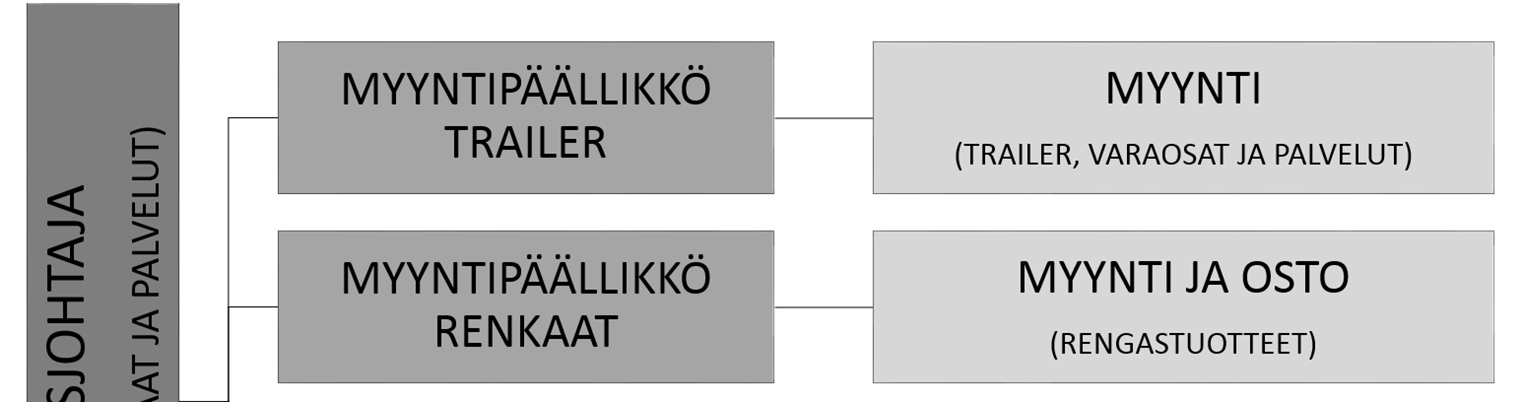 Kuvio 6.