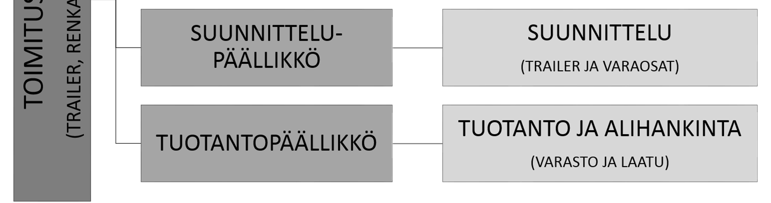 helpommin todennettavissa sekä myös yksittäisiin kontrolleihin helpommin liitettävissä. 4.5.