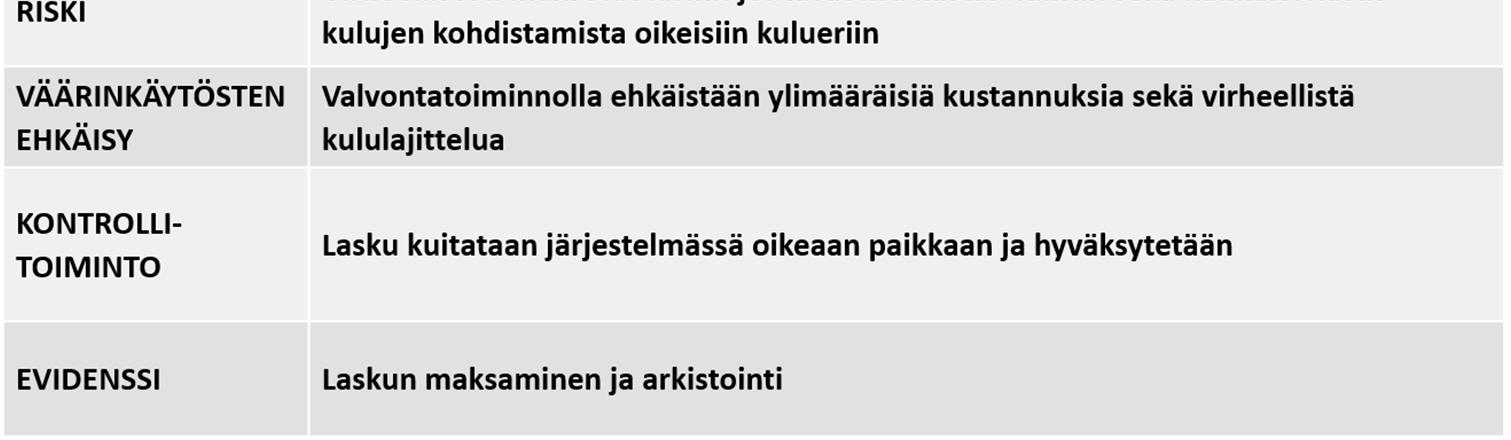 Taulukko 6. Kehitystyössä toteutettu ostoprosessin 3.