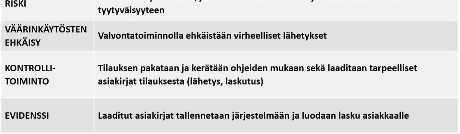 Taulukko 8. Kehitystyössä toteutettu myyntiprosessin 2. avainkontrolli, lähetys Taulukko 9. Kehitystyössä toteutettu myyntiprosessin 3.