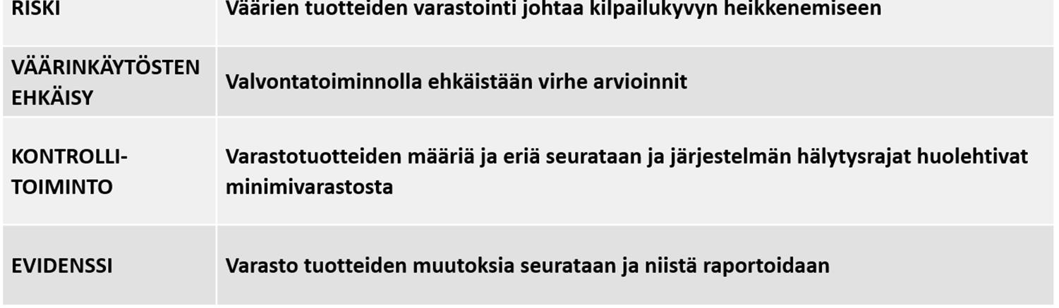 Taulukko 10.