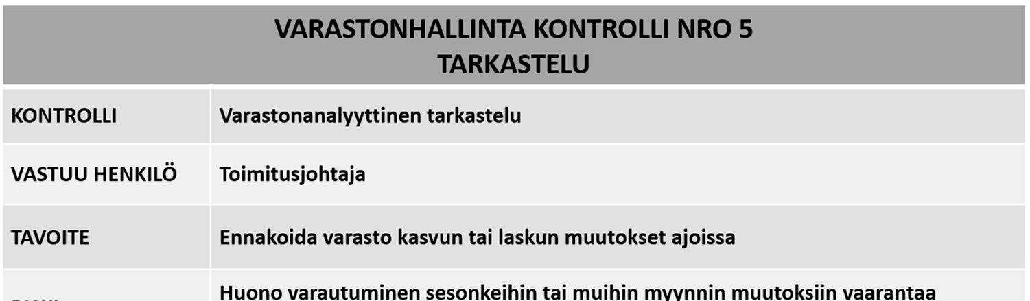 Taulukko 12. Kehitystyössä toteutettu varaston 3. avainkontrolli, tarkastelu 4.