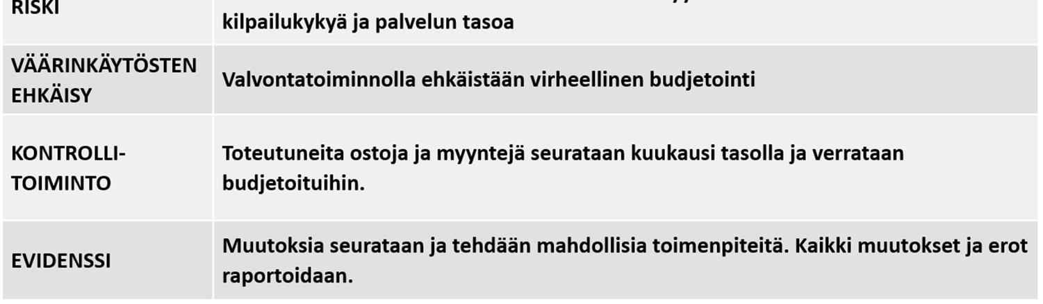 olemassa sekä ovatko ne kaikki dokumentoitu. Tarpeellisia uusia kontrolleja voidaan implementoida osaksi prosessia ja niitä voidaan havaita, jollakin tietyllä eri osastolla.