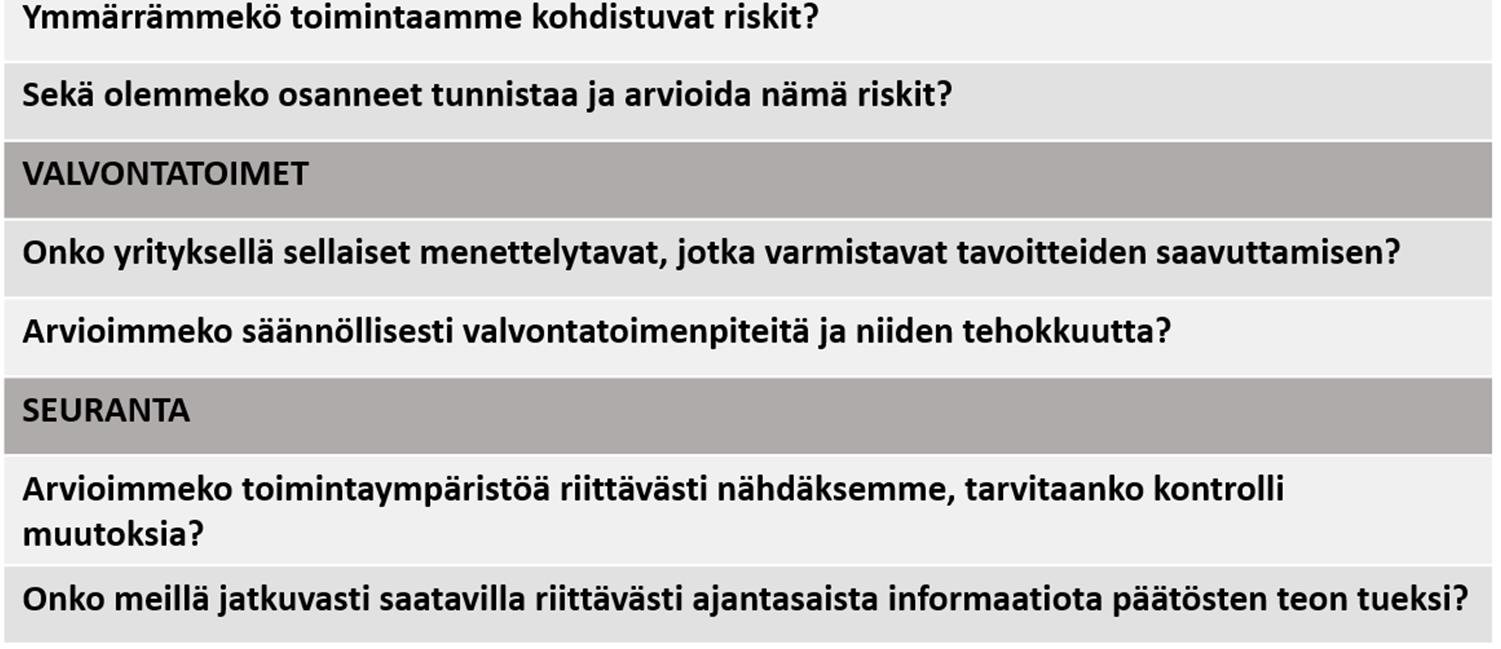 Seurannan tulokset osoittivat, että nykyiset valvontatoimet ovat riittävät, jotta yritys pystyy havaitsemaan