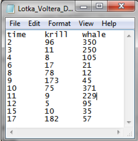 Lotka-Volterra Parameter Estimation 10 Task