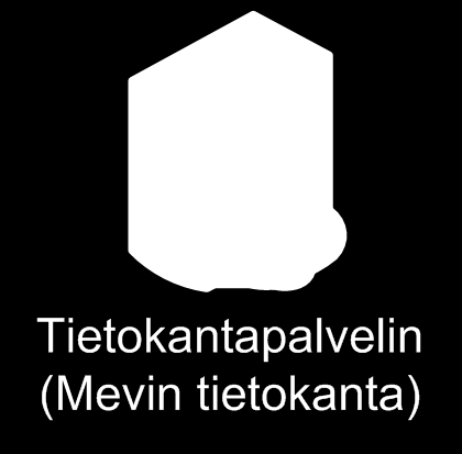 Klooniyhdistelmien rekisteröinti ja käytön valvonta Metla Evira Taimitarha