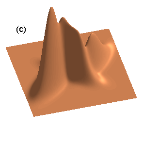 Gaussinen mikstuuri Tiheys muotoa p(x) = K π k N (x µ k, Σ k ) k=1 Generatiivinen tulkinta : Ensin arvotaan komponentti k {1,.