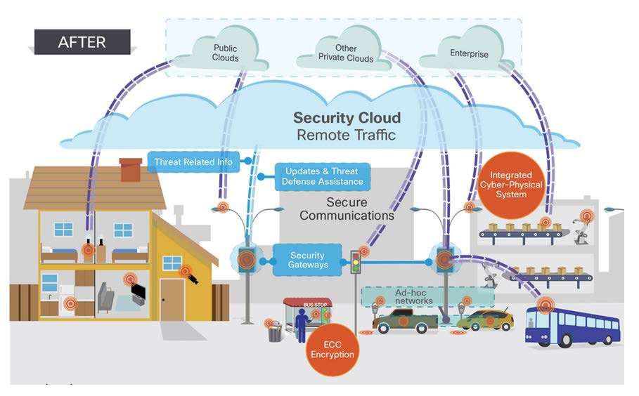 Secure Cloud on yksi malli tietoturvaongelmien ratkaisemiseksi pilvipalveluissa. Se on verkkopohjainen palvelu, joka kerää tietoja tuntemattomista internet sivustoista ja sovelluksista.