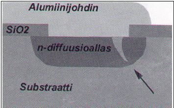 12 4.2 Vikaantumismekanismit Läpilyönti puolijohdemateriaaliin (Bulk breakdown) Bulk breakdown (kuva 7) on parametrimuutoksia aiheuttava läpilyönti.