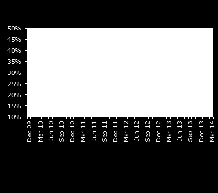 kalusto Kaluston tuotto** (%) R3 kk Työpajojen prosessien optimointi Pääomantehokkuus Kaluston ikärakenteen tasapaino ) Kaluston käyttöaste =