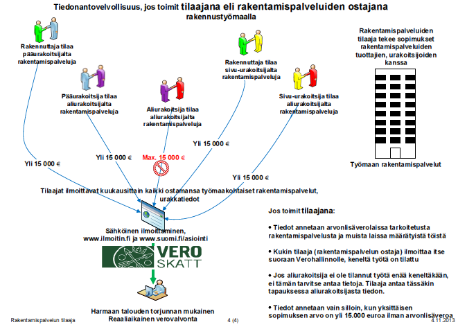 11 donantovelvollisena tahona. Tässäkin tapauksessa tiedonantovelvollisuudesta on viimesijassa vastuussa asunto-osakeyhtiön johto. (Verohallinnon www-sivut 2015) Kuvassa 2.