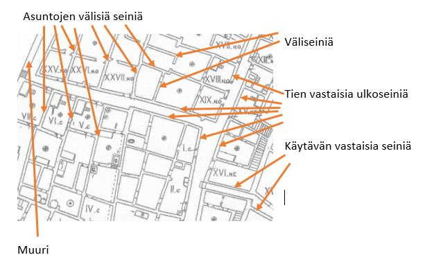 4.2 Seinätyyppien määrittely Datan järjestämiseen käytetään rakennusalan tapaa luokitella seinät niiden päätehtävien ja rakennepaksuuden, joka on yhteydessä seinän kantavuuteen, mukaan.