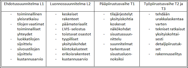 57 keskeisellä tai helposti saavutettavalla paikalla, jotta esimerkiksi siivouskoneiden huolto on nopeaa ja vaivatonta.