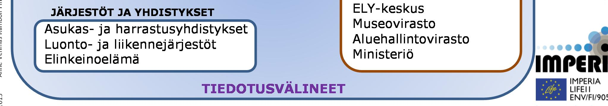 työn puolesta Suunnittelu- ja