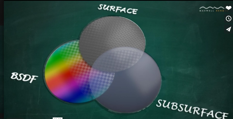 BSDF (Bidirectional Scattering Distribution Function) 13 / 19 BSDF Properties: BSDF-asetukset käsittelevät kaikkia asetuksia liittyen koko materiaaliin Surface Properties: Pinta-asetukset