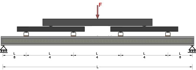 74 Kuva 17. Mallinnettu kuormitustapaus. [22] Uumajäykistetyn sandwich-elementin taivutuskoetta vastaavasta FE-mallista tehtiin 1/4- malli symmetrian vuoksi.