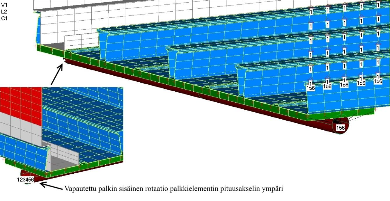 76 elementin pää on. Gap-elementeillä mallinnettiin tukilaatan ja sandwich-elementin pintalevyn välille liukukontakti. Liukukontaktille laitettiin kitkaksi μ = 0,15.