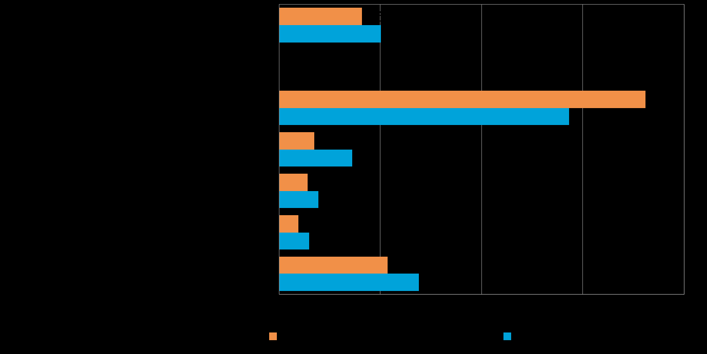 14 Pk-yritysbarometri, kevät 2016 6. PK-YRITYSTEN KANSAINVÄLISTYMINEN Taulukko 7.