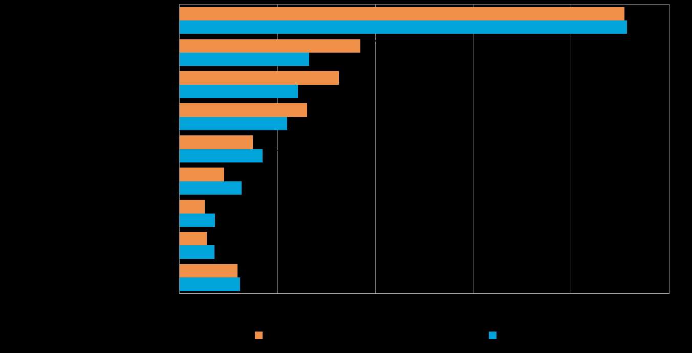 Viennin osuus suoraa vientitoimintaa harjoittavien yritysten kokonaisliikevaihdosta vuonna 2015, % yrityksistä