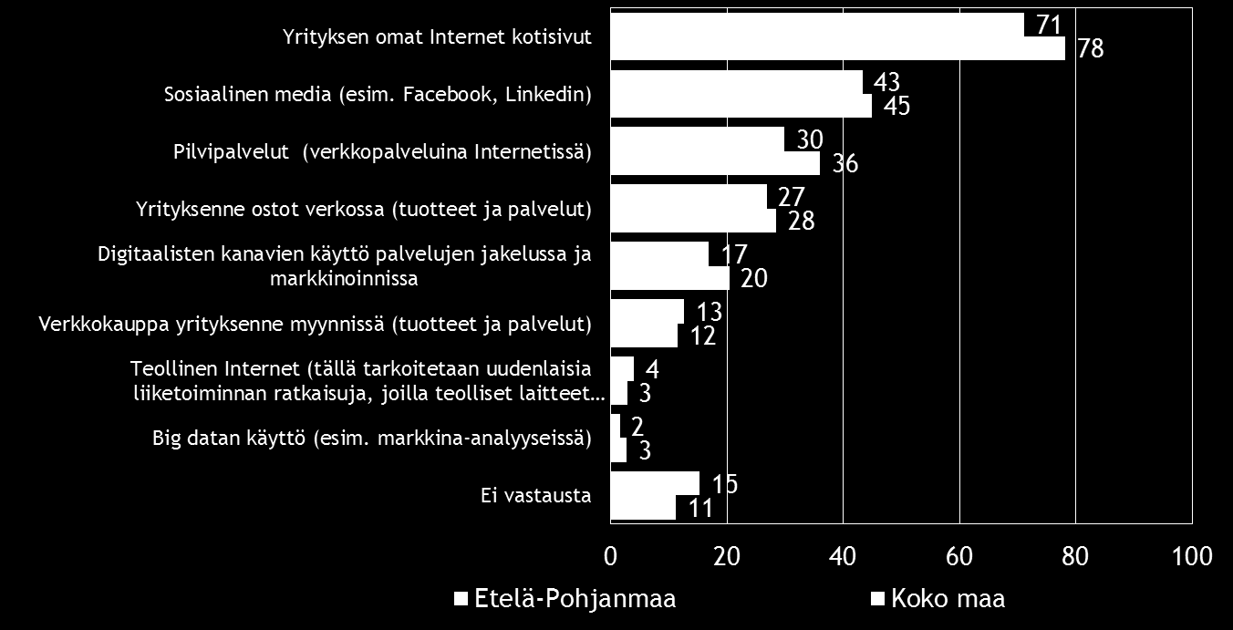 on omat Internet-kotisivut.