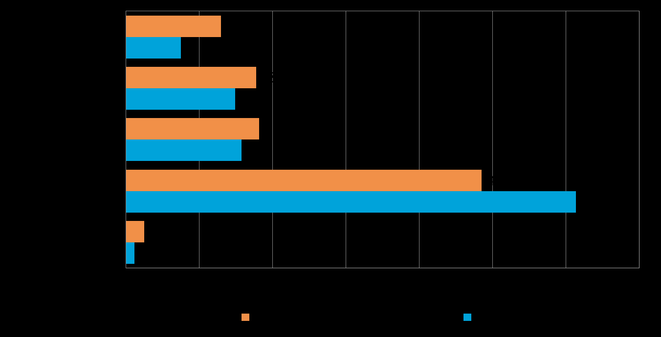 Pk-yritysbarometri, kevät 2016 7 2. YRITYSTEN OSUUDET TOIMIALOILLA Suomessa oli 280 697 yritystä [1] vuonna 2014.