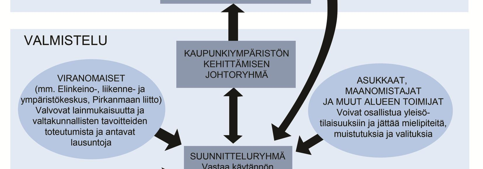 Kaavaehdotusvaiheessa järjestetään yleisötilaisuus. Kaava on nähtävillä vähintään 30 päivän ajan, jolloin osallisilla ja kunnan jäsenillä on oikeus tehdä kirjallinen muistutus kaavasta.