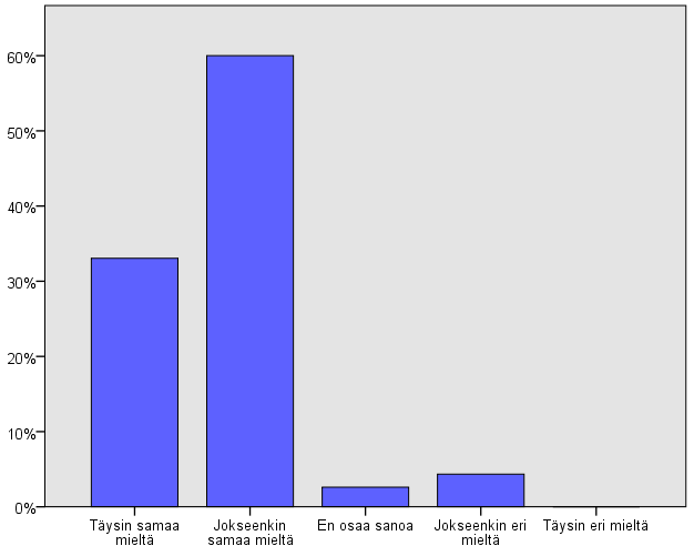 41 7.2 Tietotaito HaiPro:n käytössä Kuvio 7 Millaisissa tilanteissa ilmoitus tulee tehdä Valtaosa (93%) vastaajista oli täysin tai jokseenkin tietoisia siitä, minkälaisissa tilanteissa