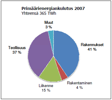 6 2 ENERGIATEHOKKUUS JA E-LUKU 2.1 E-luku Uusi maankäyttö- ja rakennuslaki astui voimaan 1.7.2012 ja sen avulla pyritään parantamaan rakennusten energiatehokkuutta.