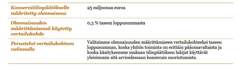 Osana tilintarkastuksen suunnittelua olemme määrittäneet olennaisuuden ja arvioineet riskiä siitä, että tilinpäätöksessä on olennainen virheellisyys.