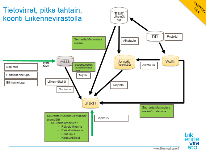 ydinkaavioon (oleellinen yhdellä sivulla).