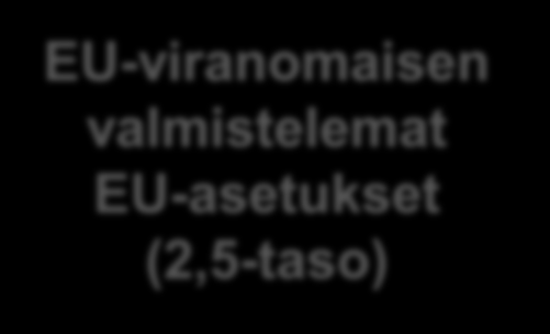 HAASTEENA FINANSSIALAN UUSI MONIPORTAINEN