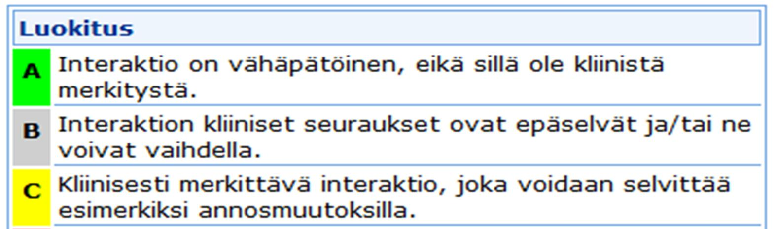 39 Kuva 2. SFINX-tietokanta yhteisvaikutusten luokittelu ja näytönasteet (Terveysportti 2015).