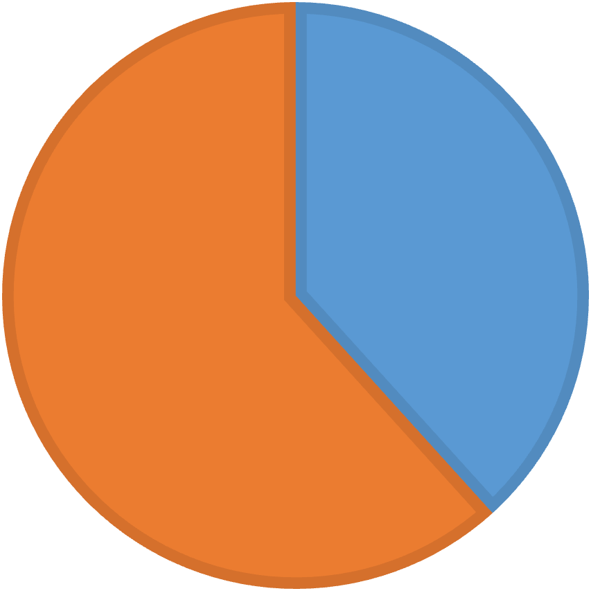 60 7.7 Sähköiset ja paperiset reseptit Tutkimuksen mukaan jopa 18 tutkimuspotilaalla (n=47, 38 %) oli käytössään paperiresepti tai -reseptejä (vaihteluväli 1 9 (Kuva 6).