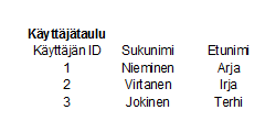 moin käyttäjä voi hakea asian- ja asiakirjanhallintajärjestelmästä suoraan tiettyyn tonttiin liittyvät asiakirjat.