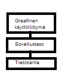 24 Usein tietokannoilla tarkoitetaan sähköisiä tietokantoja, mutta on hyvä huomioida, että myös paperisia tietokantoja on olemassa.