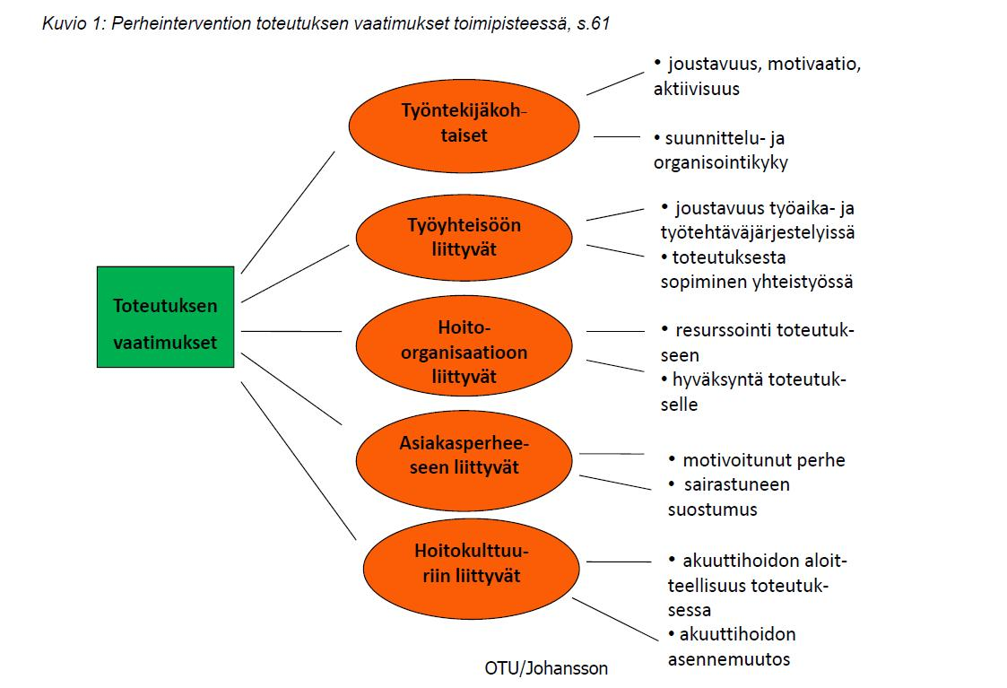 KUVIO 3 Toteutuksen vaatimukset toimipisteessä (Johansson 2009, 61).