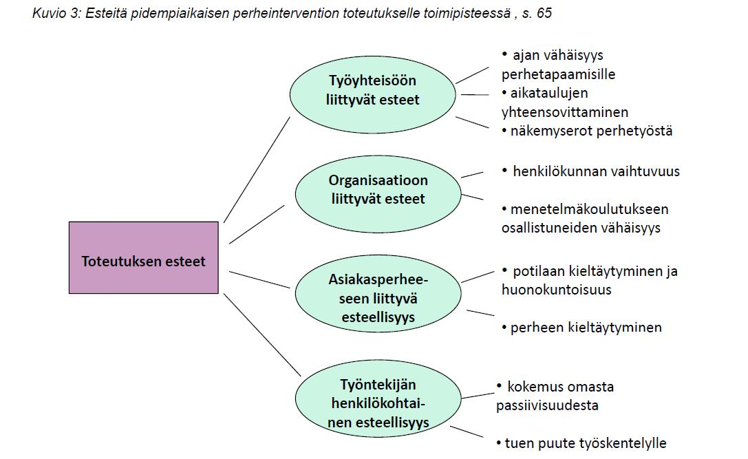 he nostivat esiin työyhteisöön, työntekijään, hoito - organisaatioon ja perheisiin liittyvät