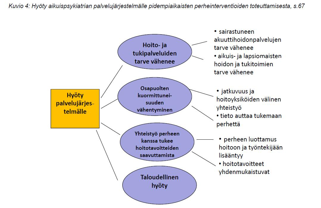 Teema-alueella kysyttiin vielä pitkäaikaisen perheintervention hyötyä palvelujärjestelmälle (kuvio 5).