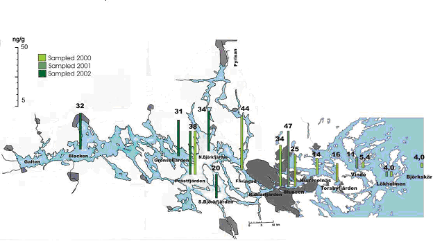 Perfluorattuja aineita ympäri Eurooppaa kaupunkien liepeillä ng/g