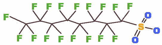 Bisfenoli A Perfluoratut (PFC): triklosaani makeutusaine