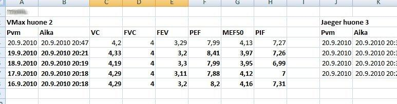 30 Jos jokaiselle puhaltajalle olisi tehty oma kaavio jokaiselle laitteelle ja jokaiselle suureelle, olisi tilaa kulunut huomattavan paljon ja kaaviovälilehdestä olisi tullut sekava.