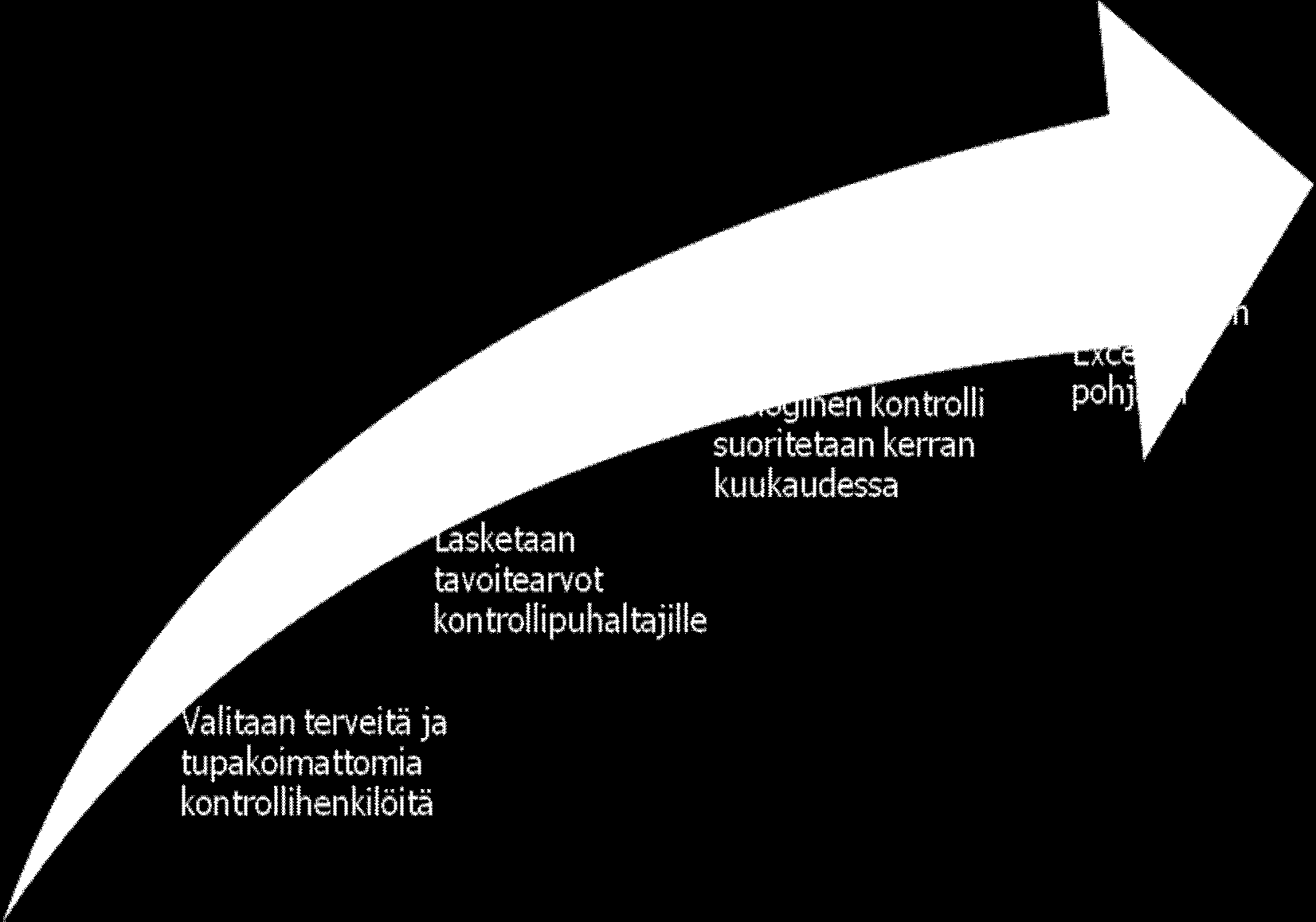 Jos toisenkaan kontrollipuhaltajan tulos ei ole tavoiterajojen sisällä, harkitaan laitteen huollon tarvetta.