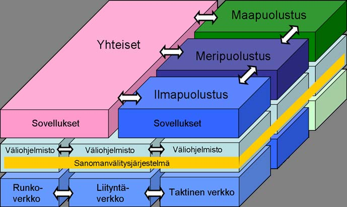 Tietoliikenne osana johtamisjärjestelmän