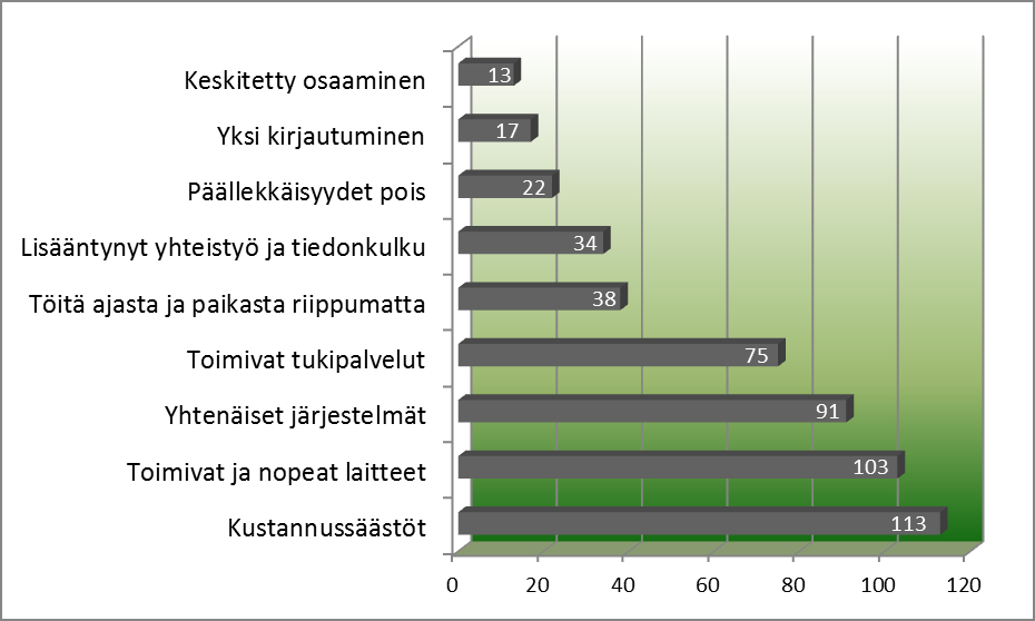 TORI-hankkeen onnistuminen Mieti tilannetta, jossa toimialariippumattomien ICT-tehtävien kokoamishanke (TORI-hanke) on onnistunut parhaalla mahdollisella