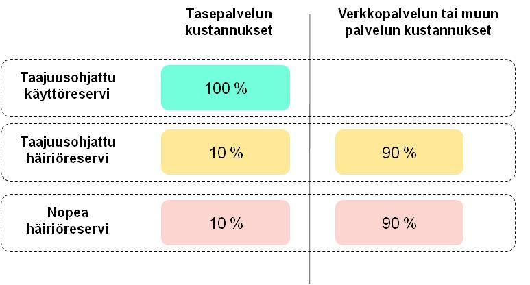 Tasepalvelu: