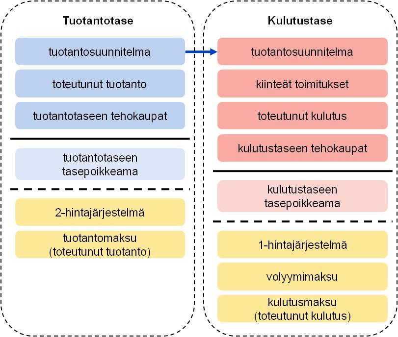 jaosta sovittua =