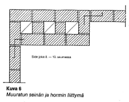 19 lämpötila tai keskimääräinen lämpötila x 1,8).