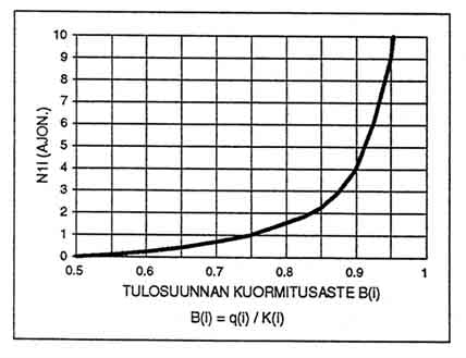 Esimerkki kuvaan 7G-4.