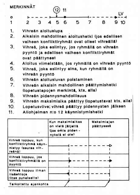 h. ajoituskaavion laadinta Kiinteän kiertoajan (yhteenkytkettyjen) ohjelmien osalta opastinryhmien ajoitukset esitetään ajoituskaaviossa (kuva 7G-4.12).