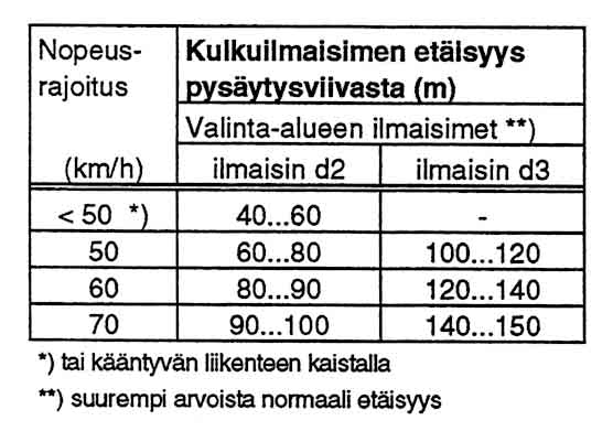 Kuva 7H-1.15: Valinta-alueen tyhjennystoiminto kahden kulkuilmaisimen avulla toteutettuna.